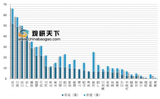 中國在運(yùn)垃圾焚燒廠突破400座 垃圾發(fā)電產(chǎn)業(yè)市場(chǎng)規(guī)模穩(wěn)步增長