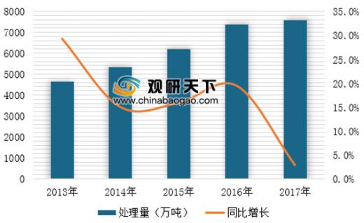 中國在運(yùn)垃圾焚燒廠突破400座 垃圾發(fā)電產(chǎn)業(yè)市場(chǎng)規(guī)模穩(wěn)步增長