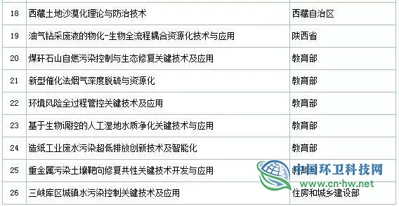 2019年度國家科學(xué)技術(shù)獎(jiǎng)初評通過項(xiàng)目出爐(附固廢處理項(xiàng)目名單)