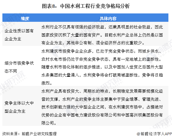 圖表8：中國水利工程行業(yè)競(jìng)爭(zhēng)格局分析