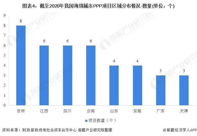 圖表4：截至2020年我國海綿城市PPP項目區(qū)域分布情況-數量(單位：個)